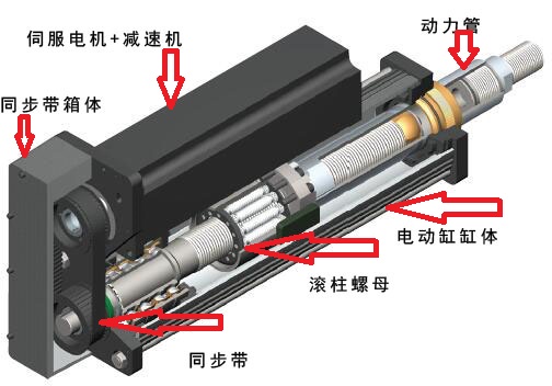 高性能伺服電動(dòng)缸結(jié)構(gòu)圖